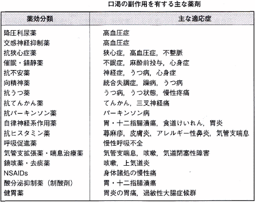 口渇の副作用を有する主な薬剤